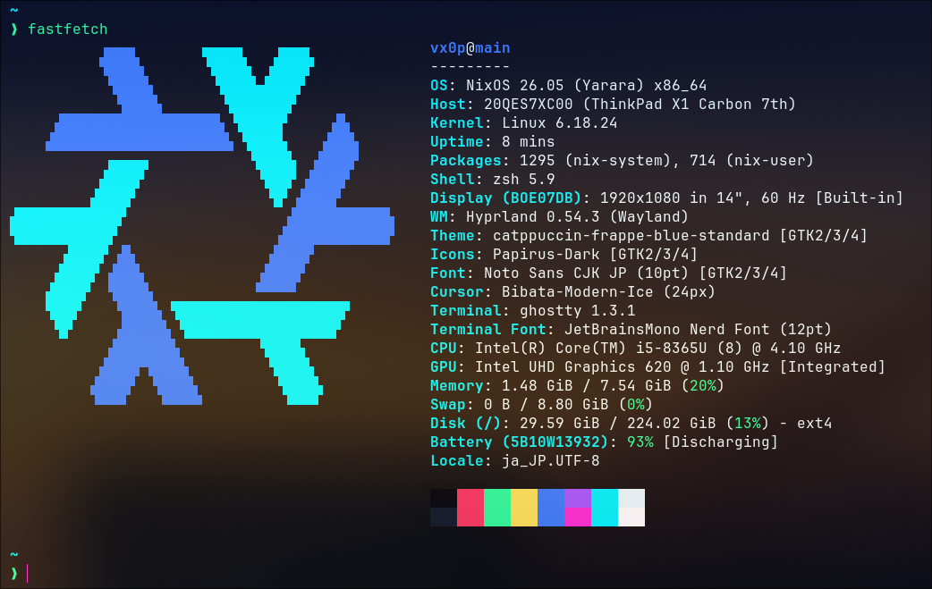 nixos_ghostty